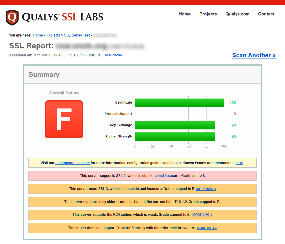SSL Labs Initial Scan