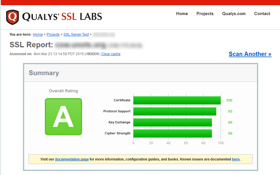 Qualys SSL Labs A Grade